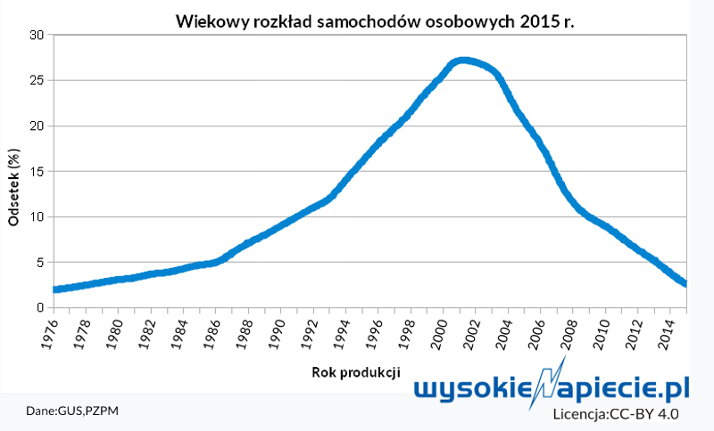 electric poland 1